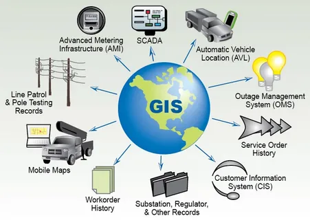 Geographic Information System (GIS) Software